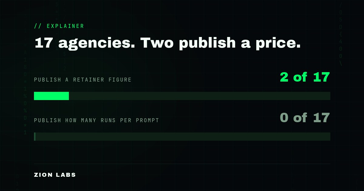 Of 17 agencies selling AI visibility work, two publish a retainer figure and none publishes how many times it runs a prompt.